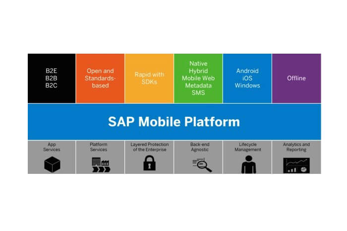 SAP Cross Platform Mobile App Development Suite