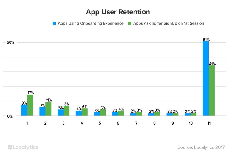 App User Retention