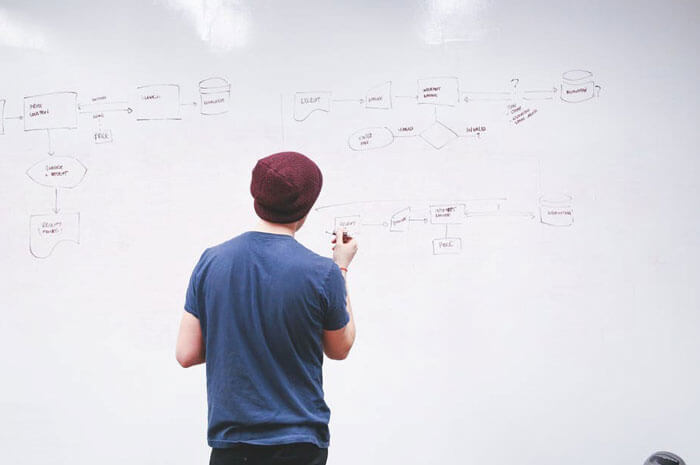 Software Development Software Development