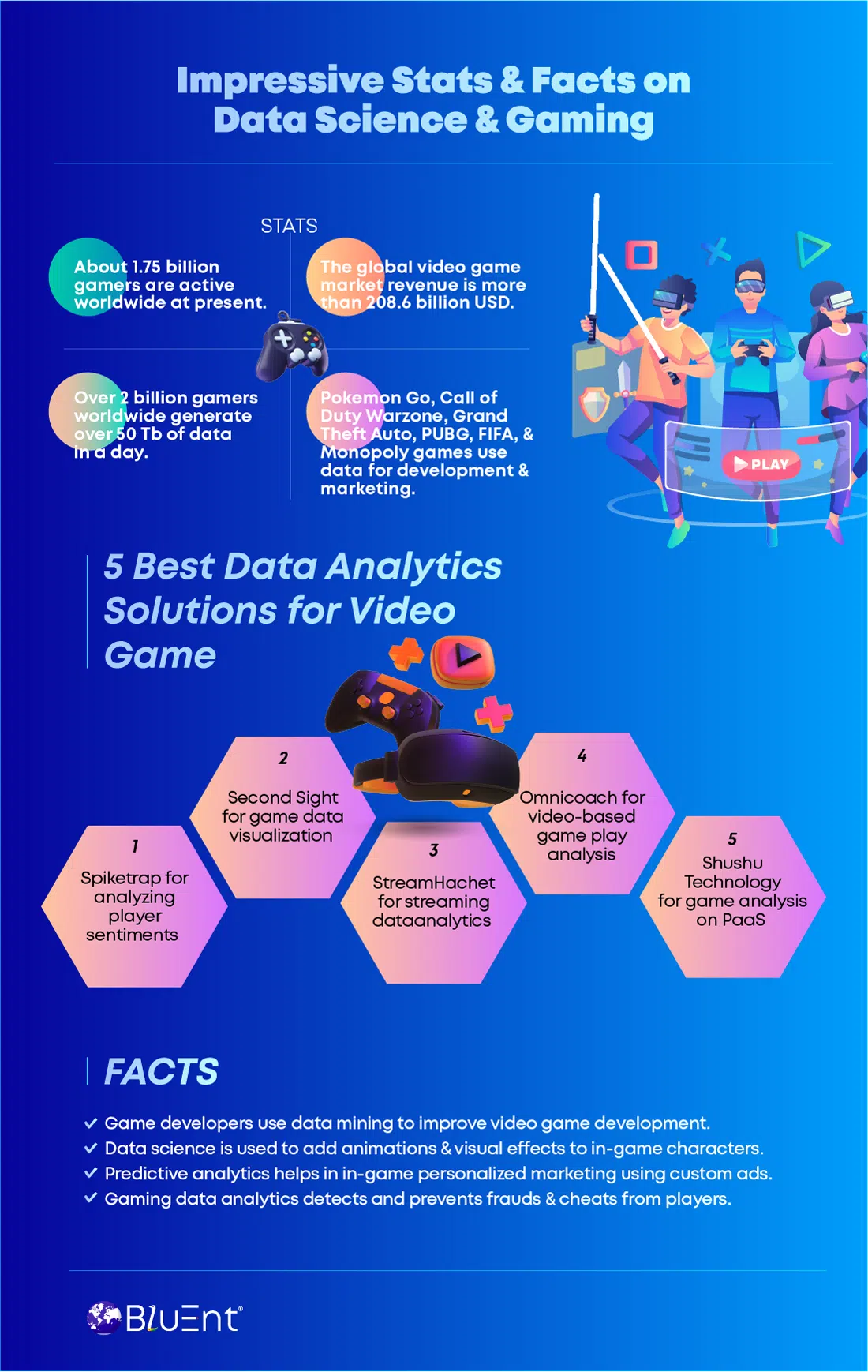 Real-Time Analytics On Gaming Data at Egogames