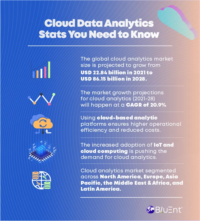 statistics on guide to cloud data analytics