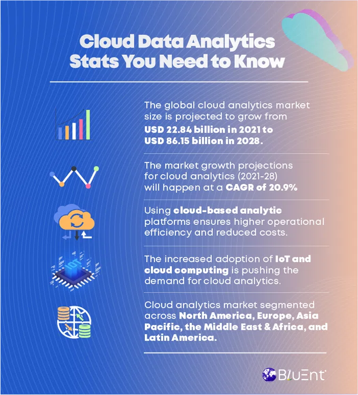 Guide to cloud data analytics services and solutions