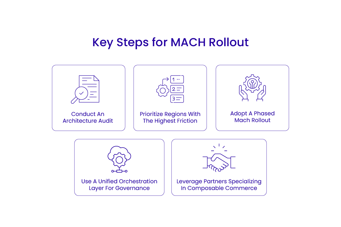 Key Strategy for Successful Multi-Store MACH Rollout