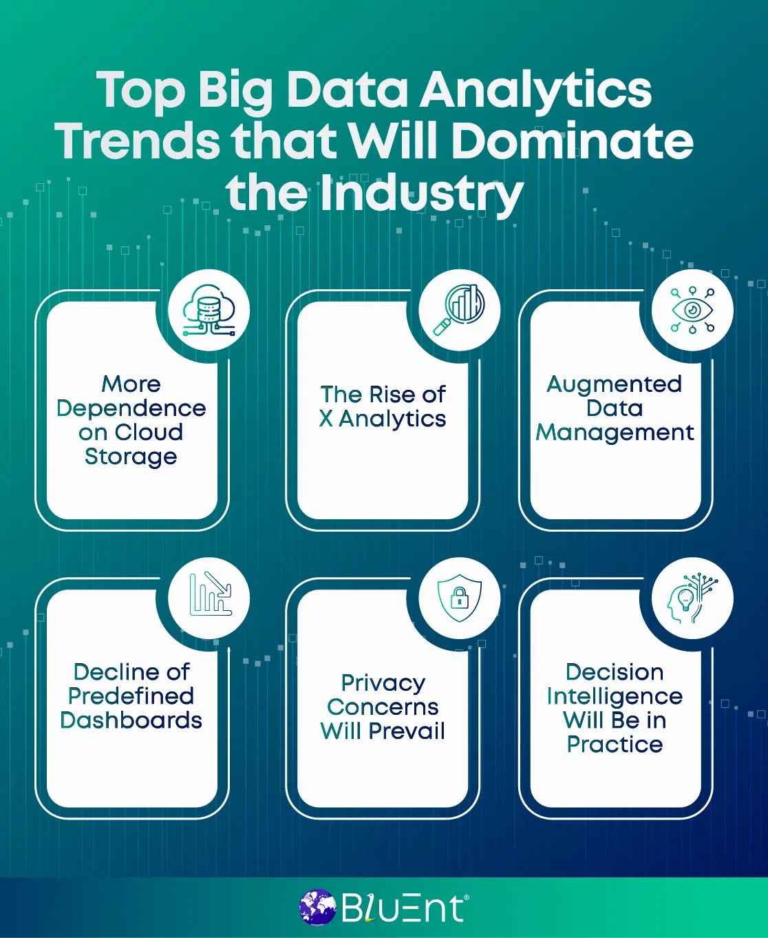 Top big data analytics trends that will rule in the future