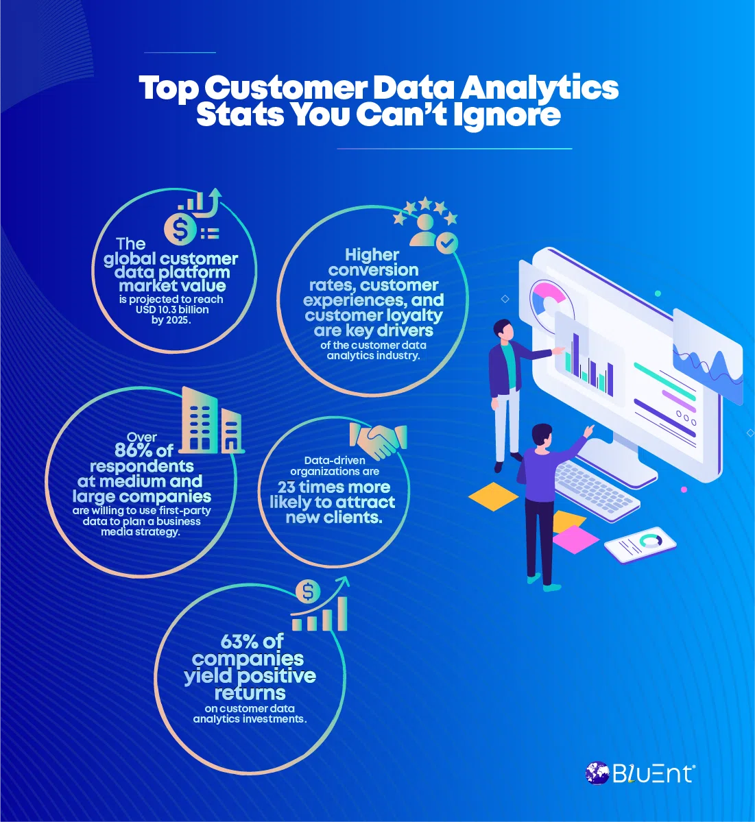 Top statistics on customer data analytics you cannot ignore