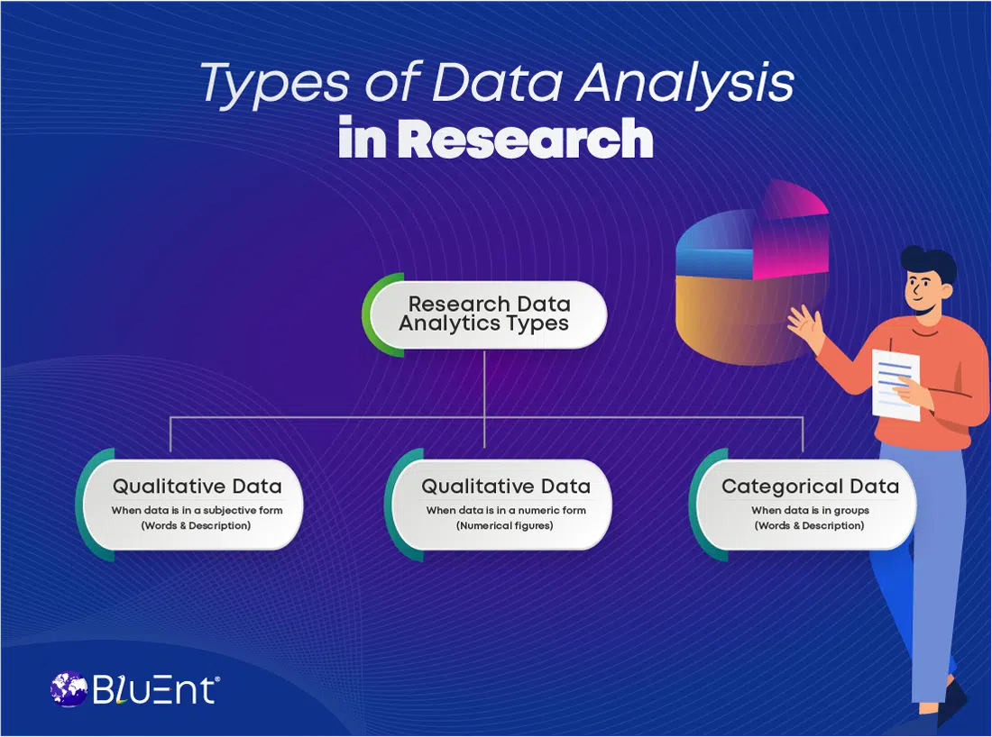 Types of Data Analysis in Research