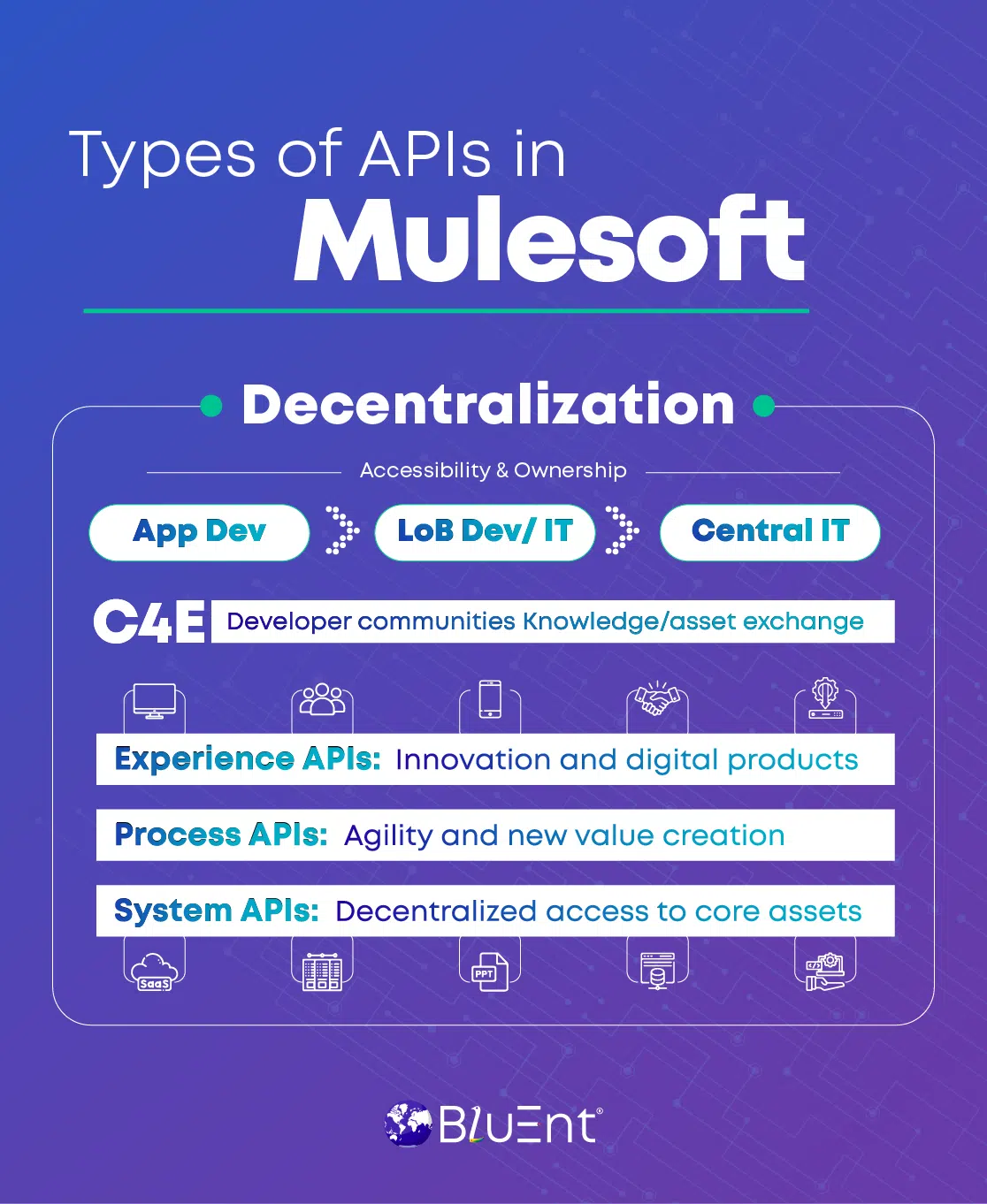 Types of Mulesoft APIs