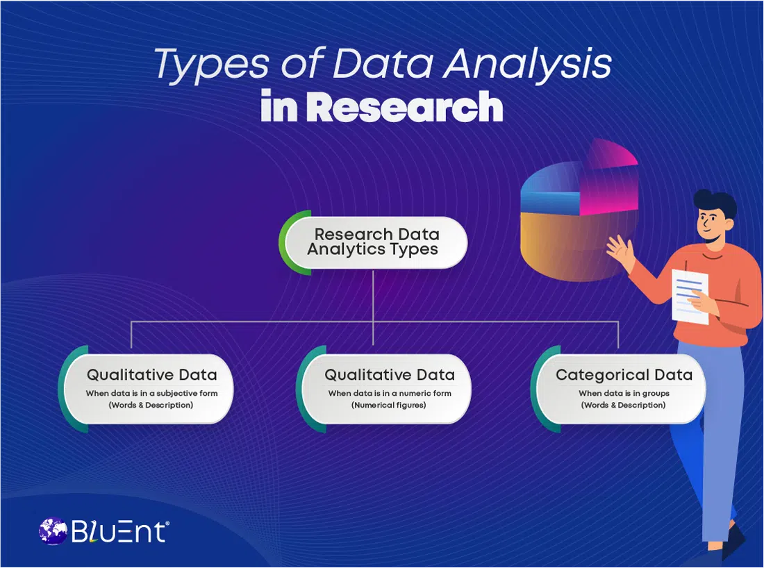 8 Types of Analysis in Research - Types of Research Analysis