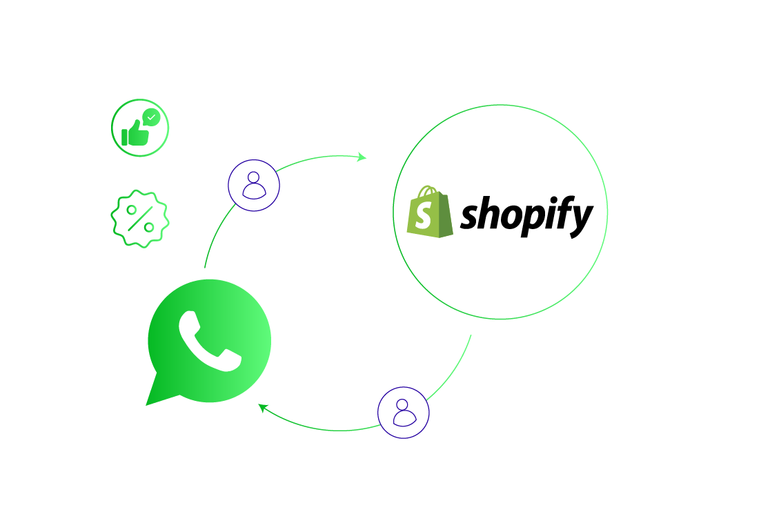 WhatsApp Integration with E-commerce Platforms