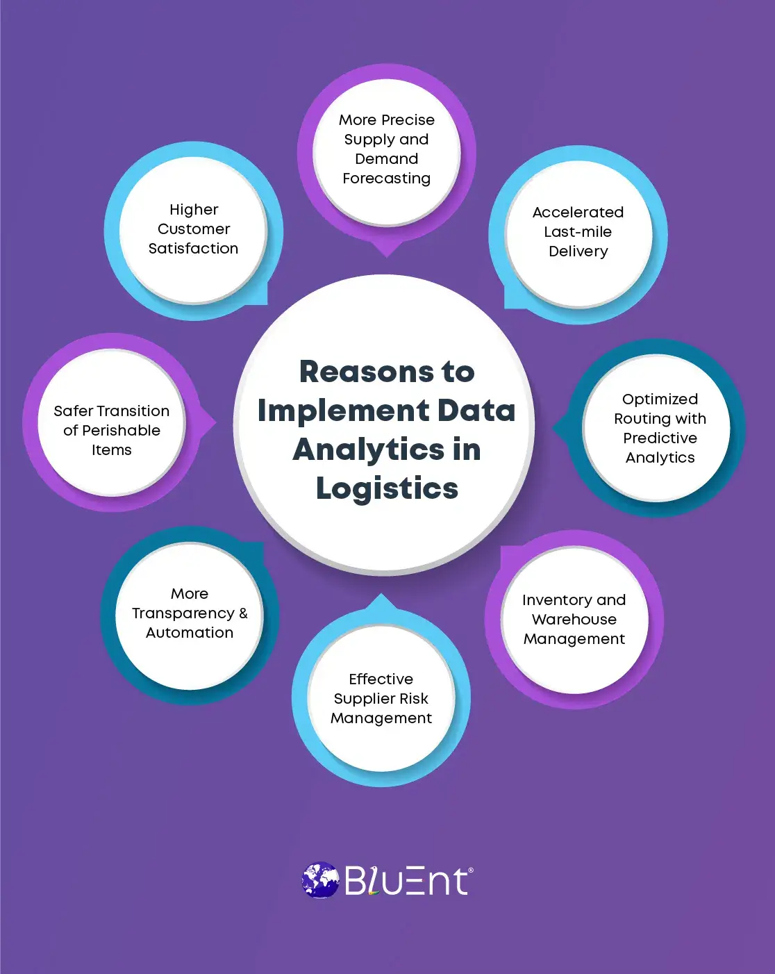 Role Of Data Analytics in Logistics Industry