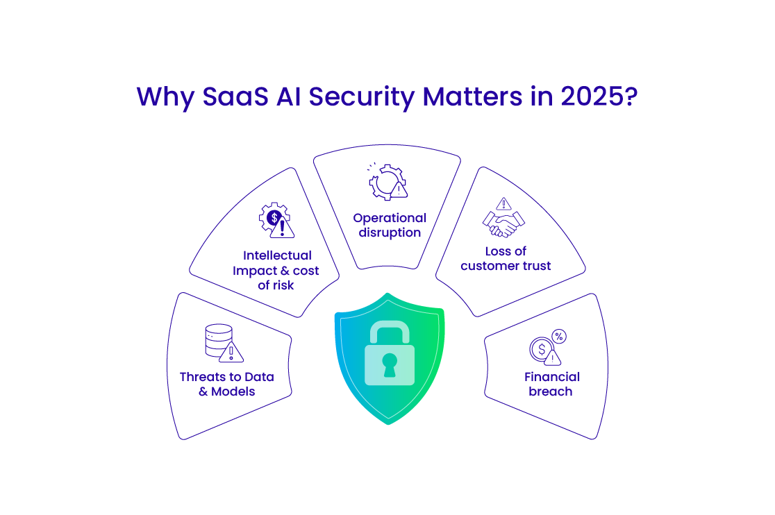 Why SaaS AI Security and Management Matters
